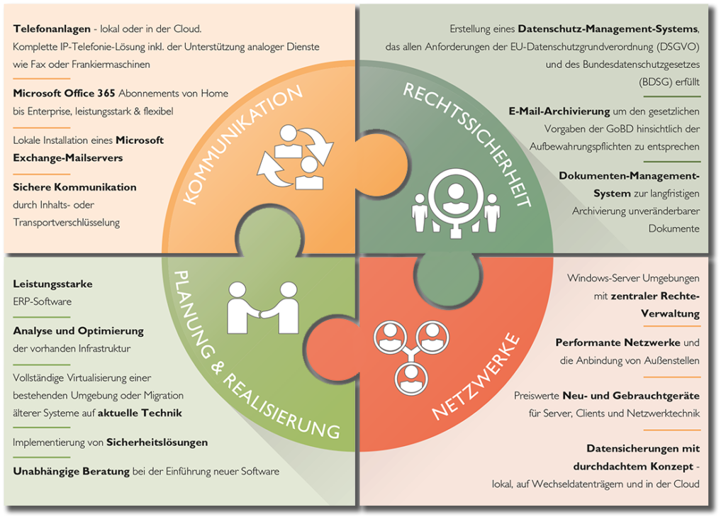 Lösungen – INFORMATEC GmbH